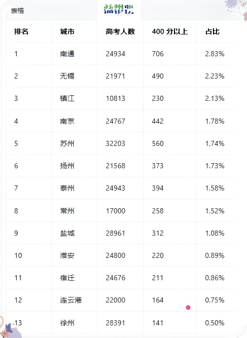 江苏数学帝葛军表格.png
