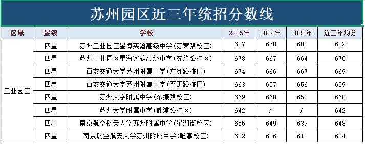 工业园区最低632分.jpg