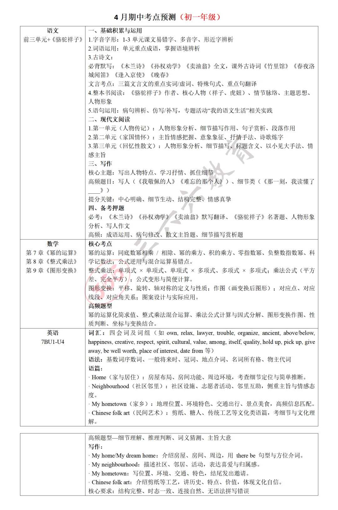 苏州七年级下册初一期中考试考点预测_看图王.jpg