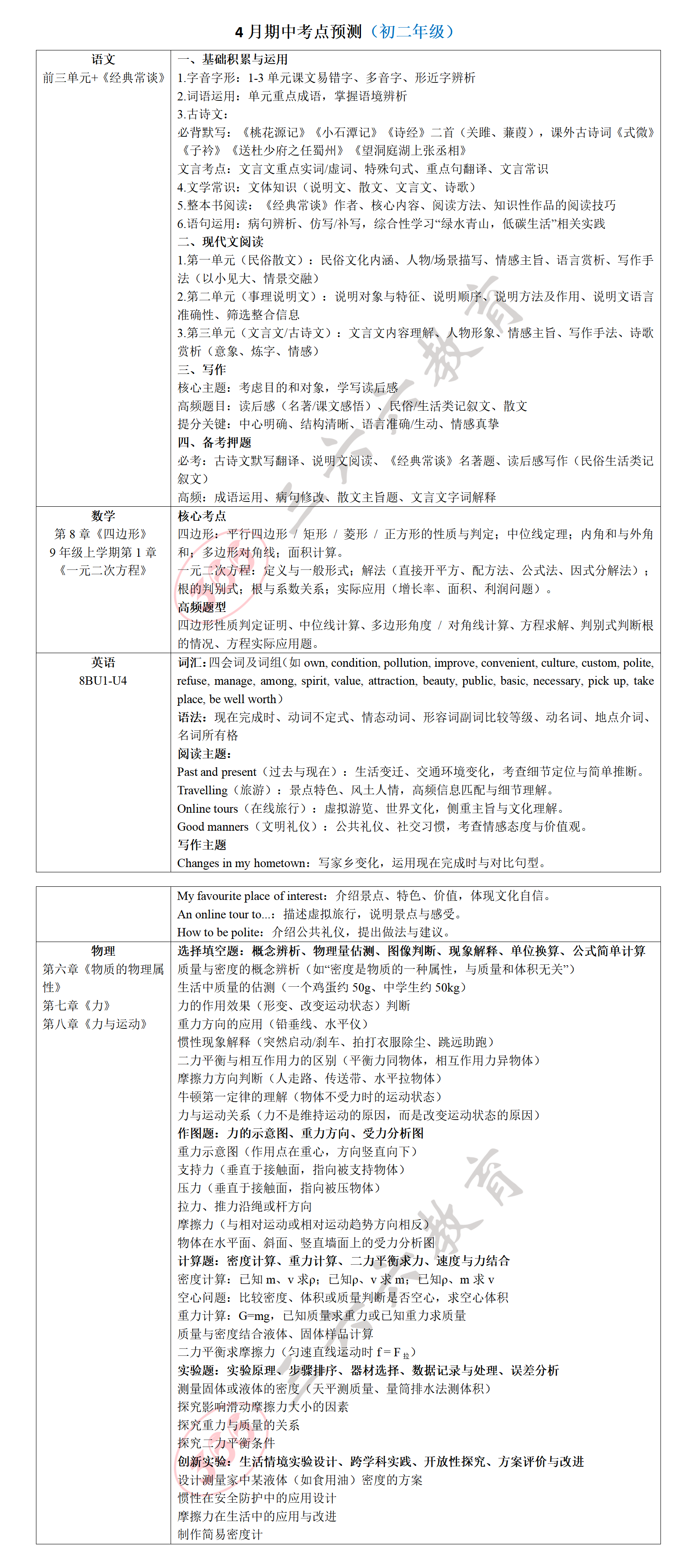 苏州八年级下册初二期中考试考点预测..png