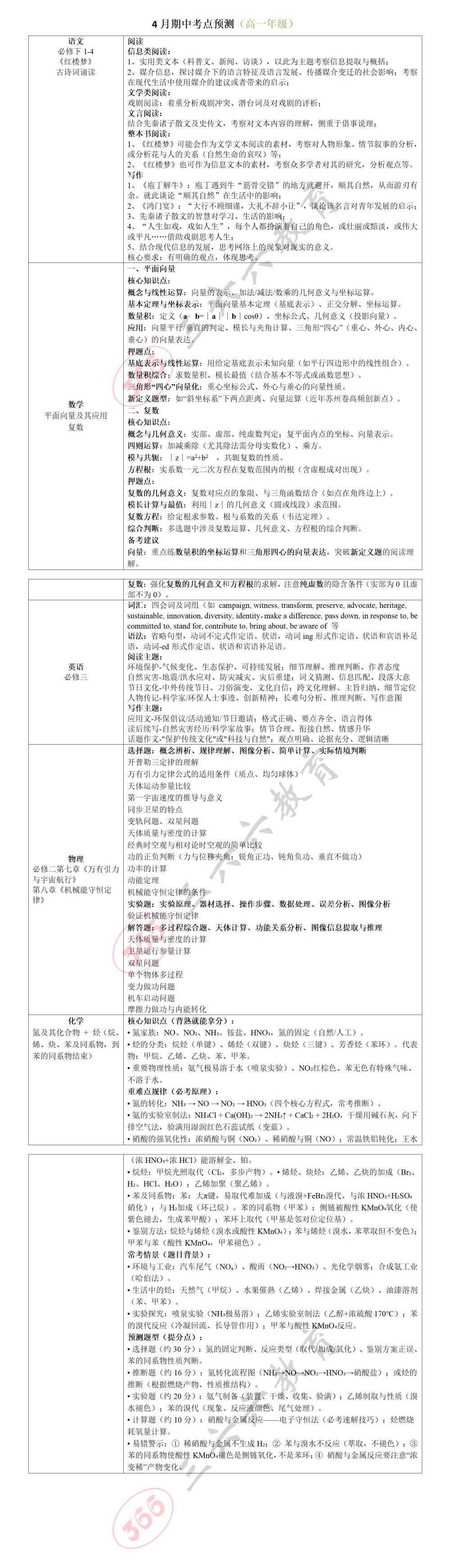 苏州高一年级下册期中考试考点预测.jpg