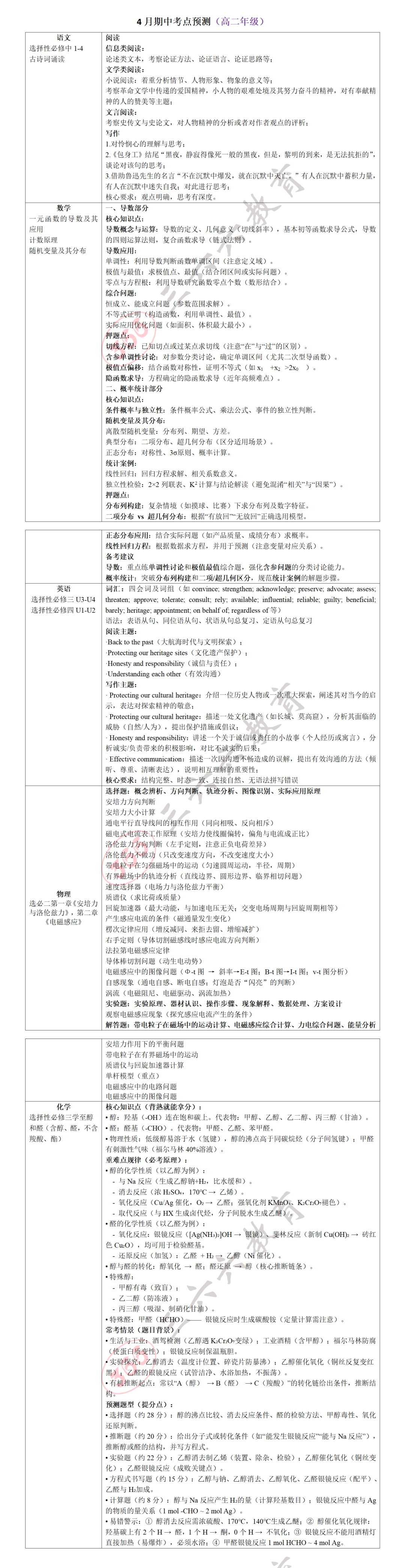 苏州高二年级下册期中考试考点预测_看图王.jpg