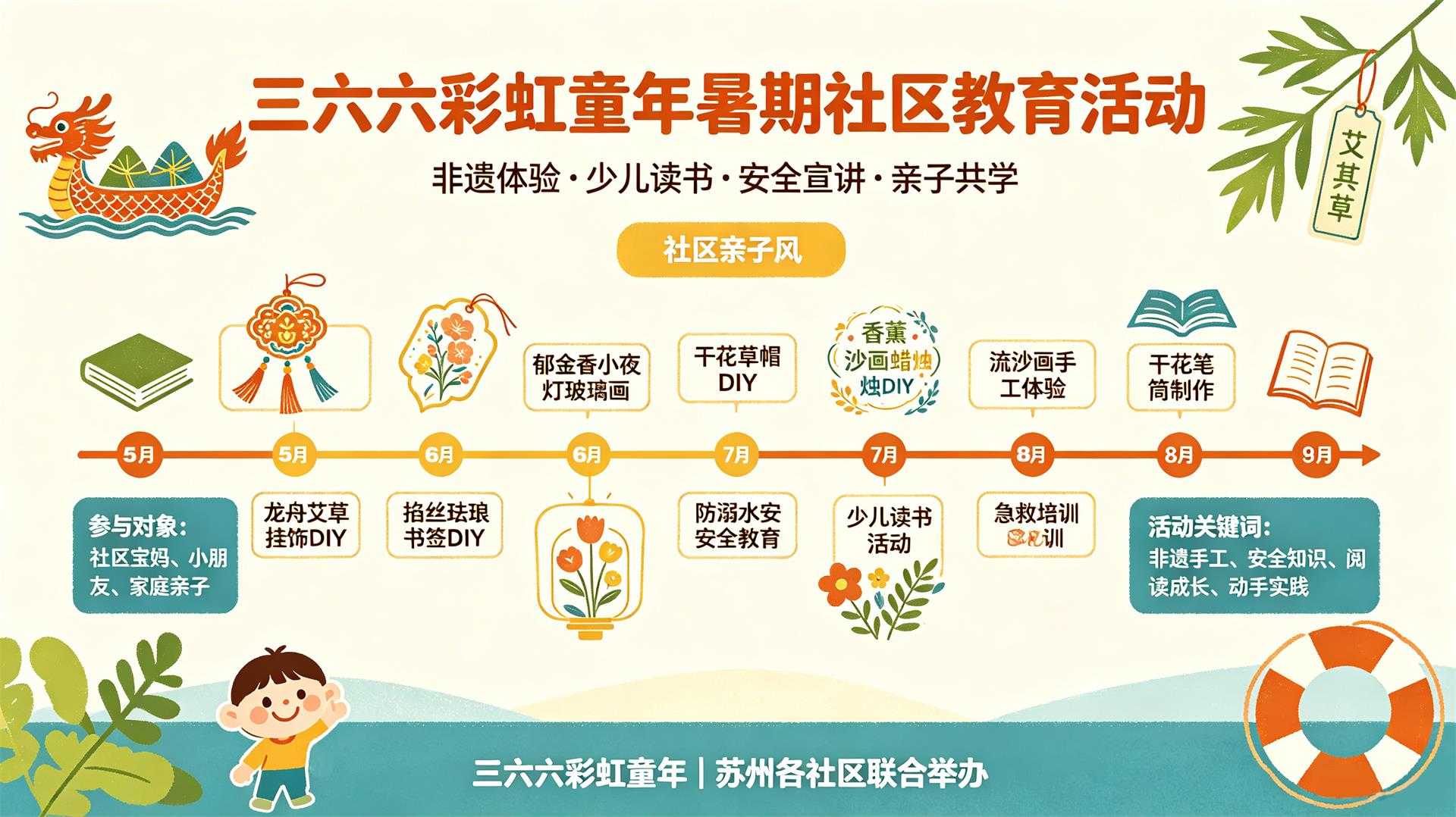 三六六彩虹童年暑期非遗活动体验改1(1).jpg