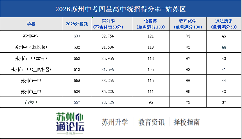 姑苏区1.png