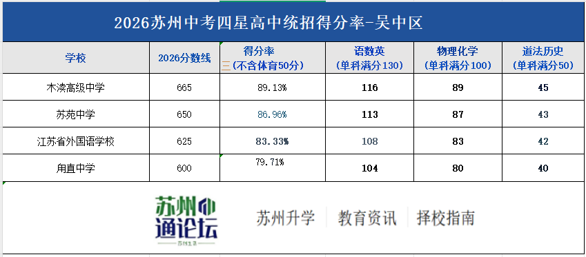 吴中区.png