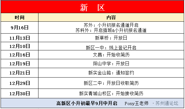 新区.png
